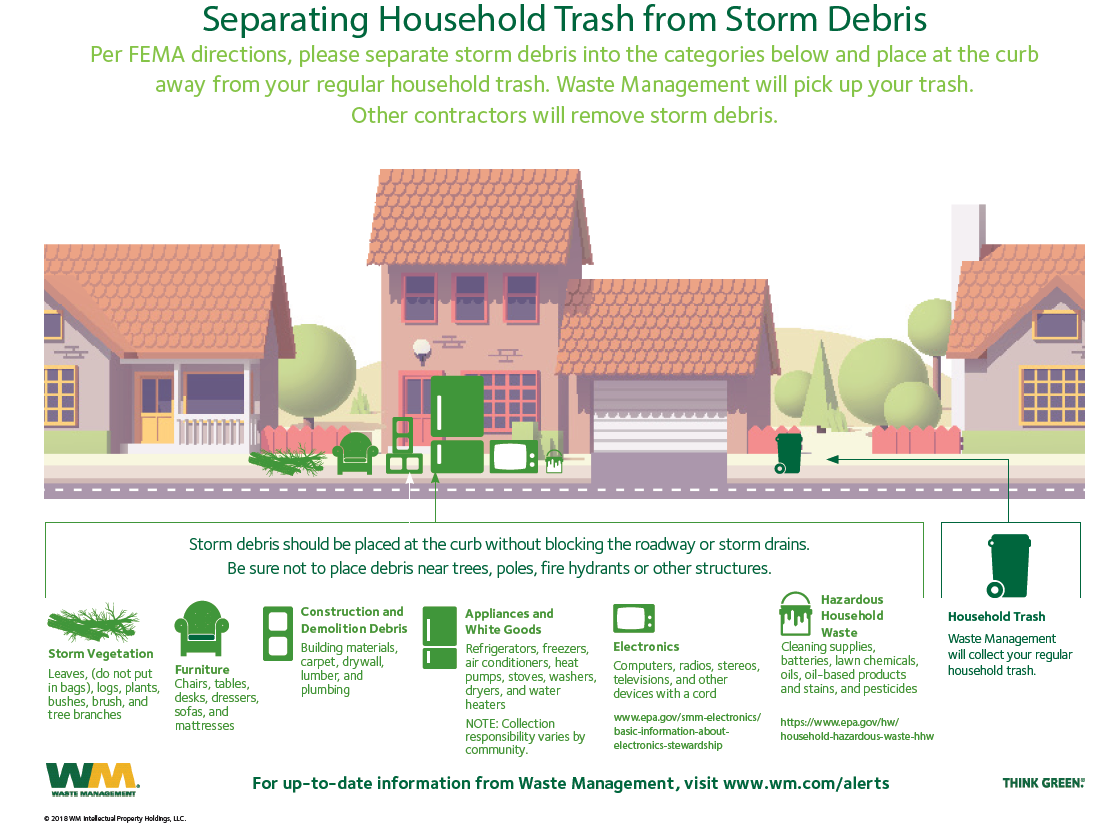 Waste Management: Separating Household Trash from Storm Debris ...